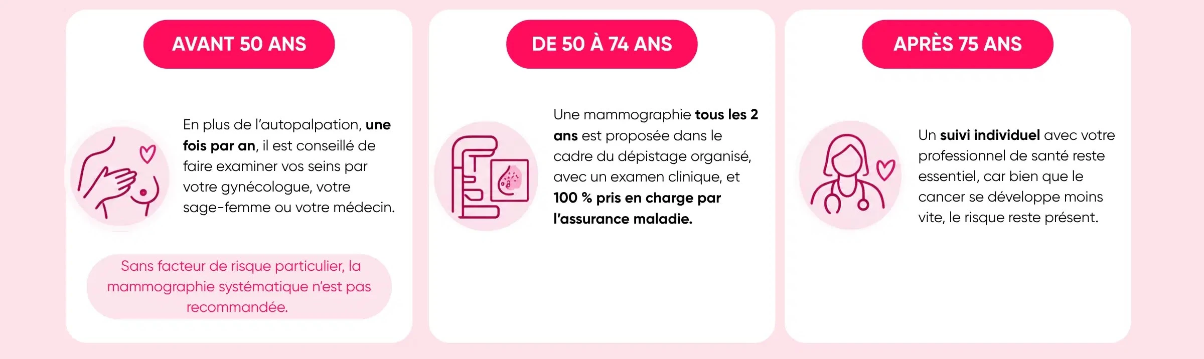 Quand faut-il se faire d&eacute;pister pour le cancer du sein?