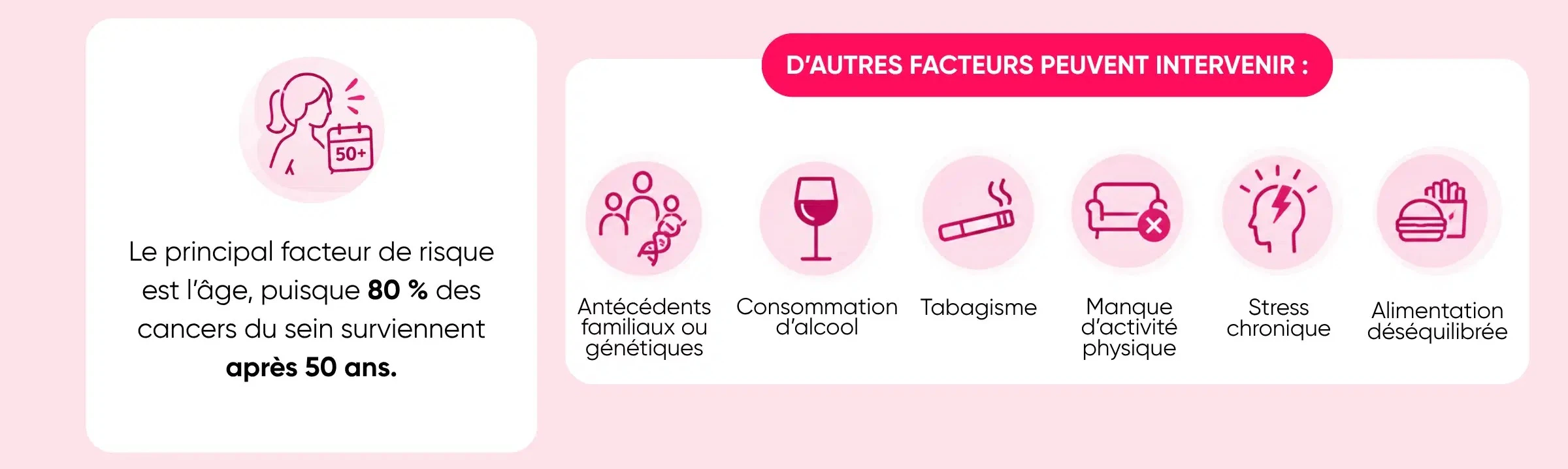 Quels sont les facteurs de risque du cancer du sein ?