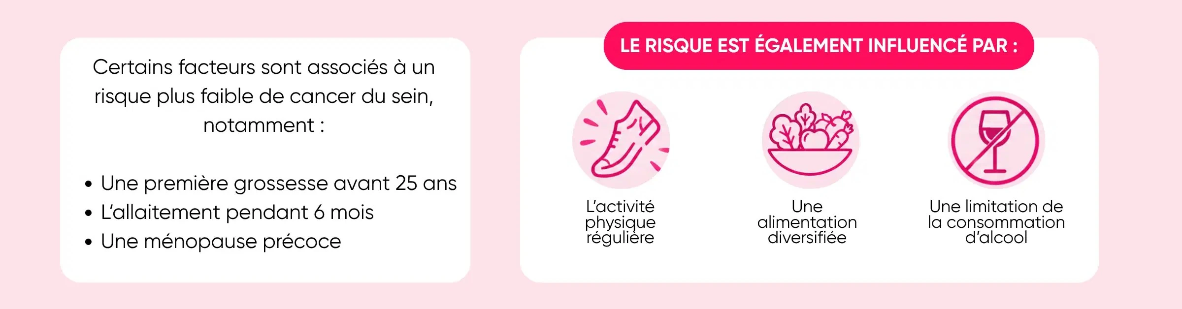 Quels sont les facteurs procteurs du cancer du sein ?